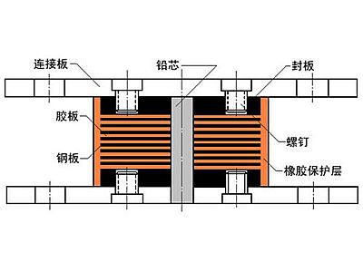 革吉县抗震支座施工-普通板式橡胶支座厂家